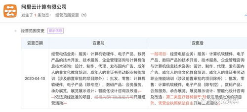 阿里云跨界醫(yī)療 經(jīng)營范圍新增二類醫(yī)療器械銷售，呼吸機與軟硬件技術(shù)開發(fā)并進